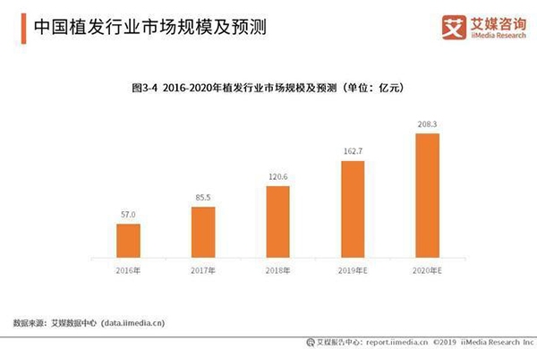 %title缩略图